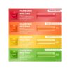 flavored-condoms-saboreame-12-ud (6) DUREX Condoms met smaakje Saboréame 12 stuks